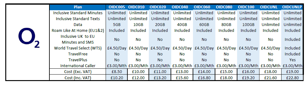 O2-pricing-table