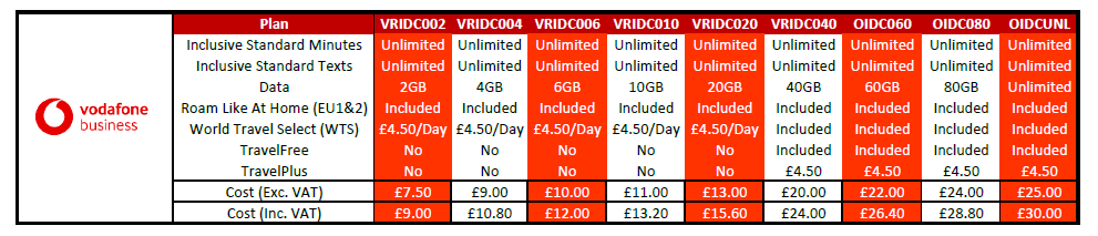 vodafone-pricing-table